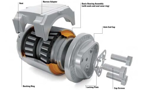 APbearing