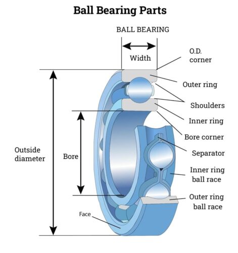 ball-bearing-parts-min