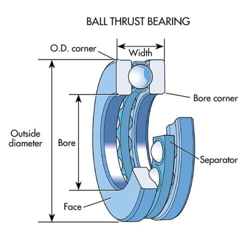 ball-bearing-parts-min