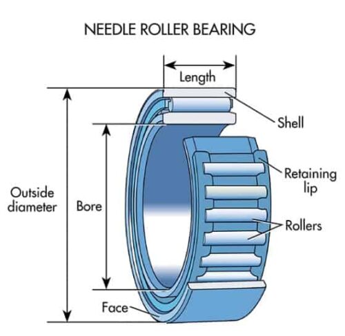 needle-roller-bearing